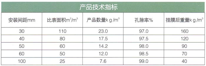 軟性、半軟性填料.jpg