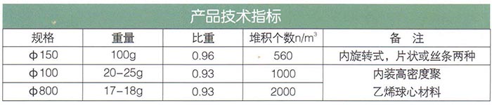 懸浮球型（多孔物懸?。┨盍?jpg
