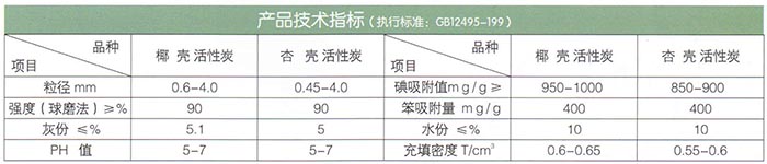 椰殼、果殼活性炭.jpg