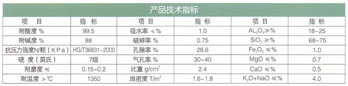16新型高效瓷砂（耐酸、堿）濾料.jpg