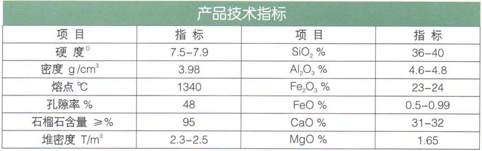 17石榴石（耐酸、堿、耐磨）濾料.jpg